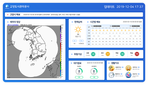 실시간 모니터링 시스템 DID 전광판