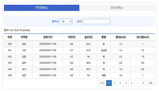 지역별 기상 관측 정보